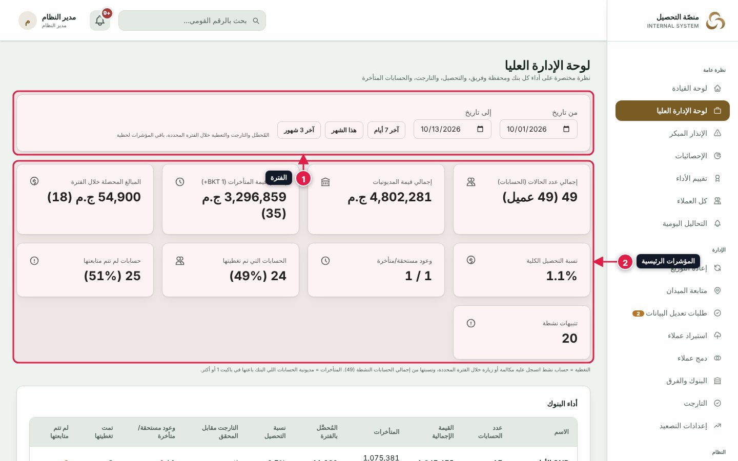 لوحة الإدارة العليا