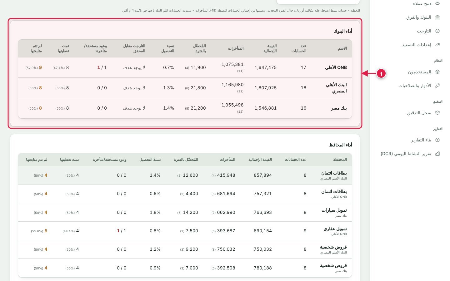 جداول أداء البنوك والمحافظ والفرق