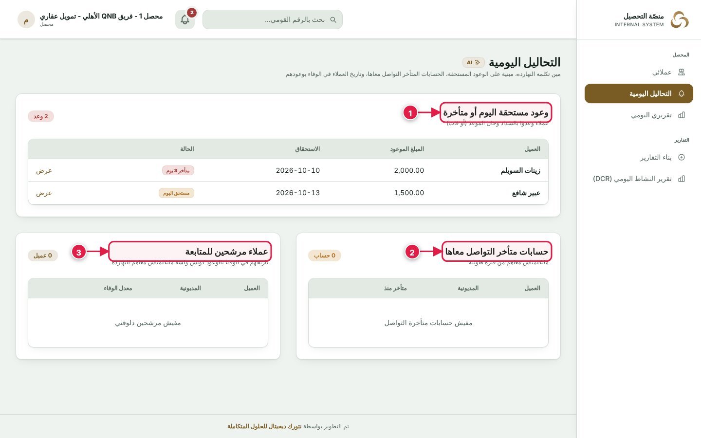 صفحة التحاليل اليومية