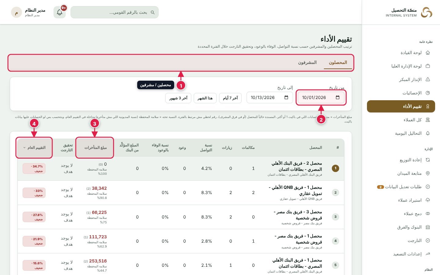 صفحة تقييم الأداء